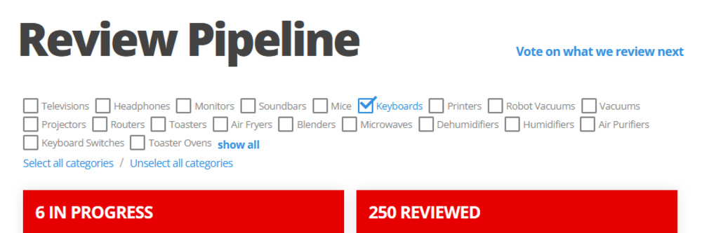 Our review pipeline shows which products are in progress and how many we've reviewed.