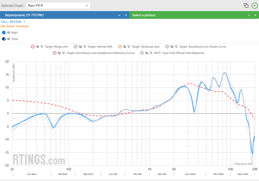 A graph of the right channel frequency response of the Beyerdynamic DT 770 PRO.