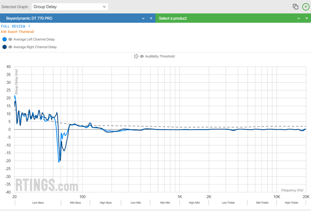 A group delay graph for the Beyerdynamic DT 770 PRO.