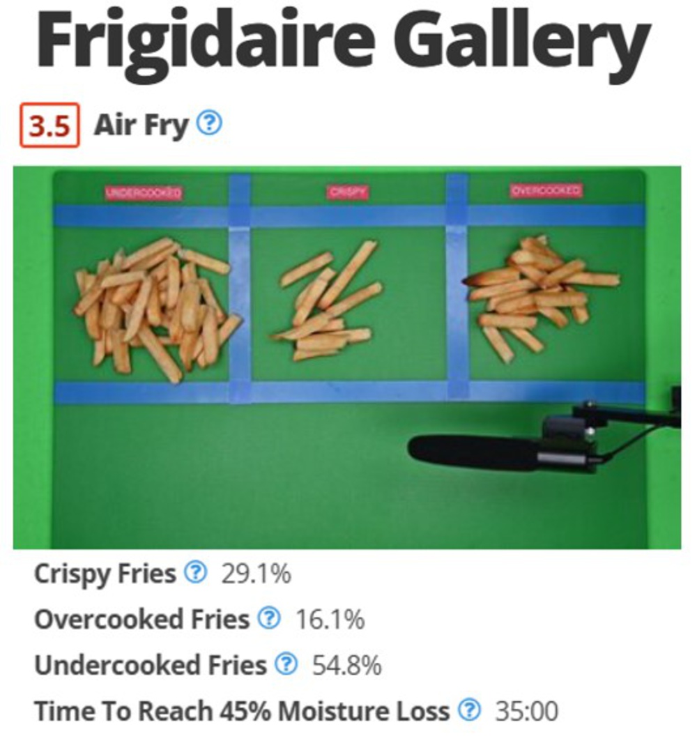 Air fry results for the Frigidaire Gallery 30", achieving only 29.1% crispy fries and a cooking time of 35 minutes.