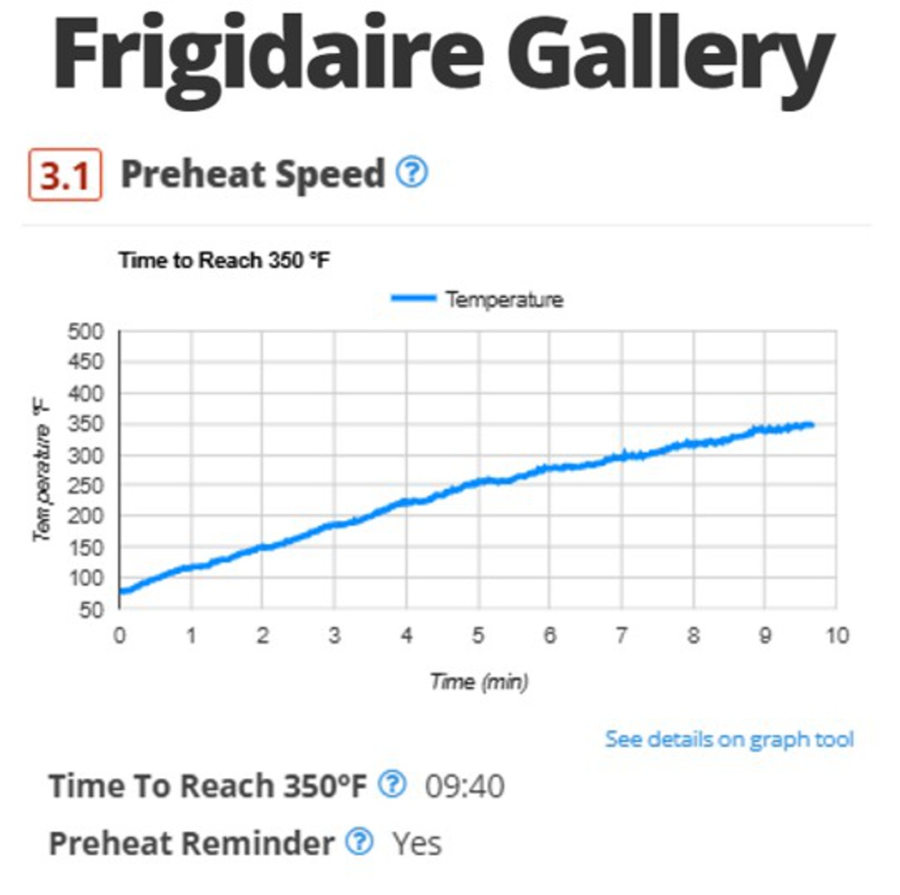 Preheat graph for the Frigidaire Gallery 30" full-size oven.