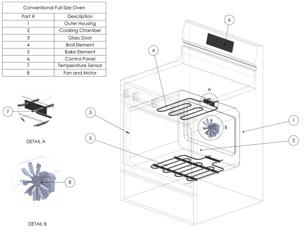 Internal schematic diagram of a conventional, full-size oven showing labeled components including the heating elements, fan, temperature sensor and control panel.