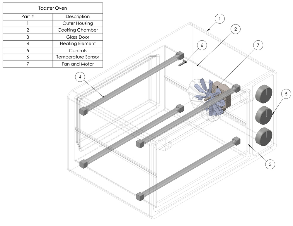 Internal schematic diagram of a toaster oven assembly showing labeled components, including heating elements, a fan, and control knobs.