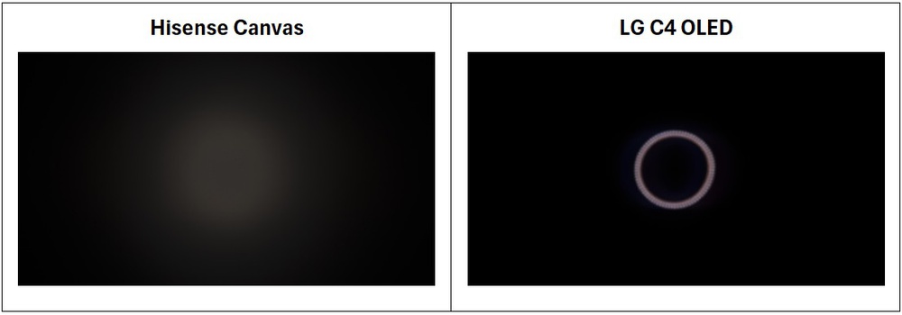 Ring light picture comparison between the Hisense Canvas and LG C4 OLED TVs.