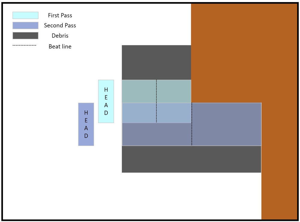 A simplified map of the pattern testers will follow when conducting a debris pick-up test.