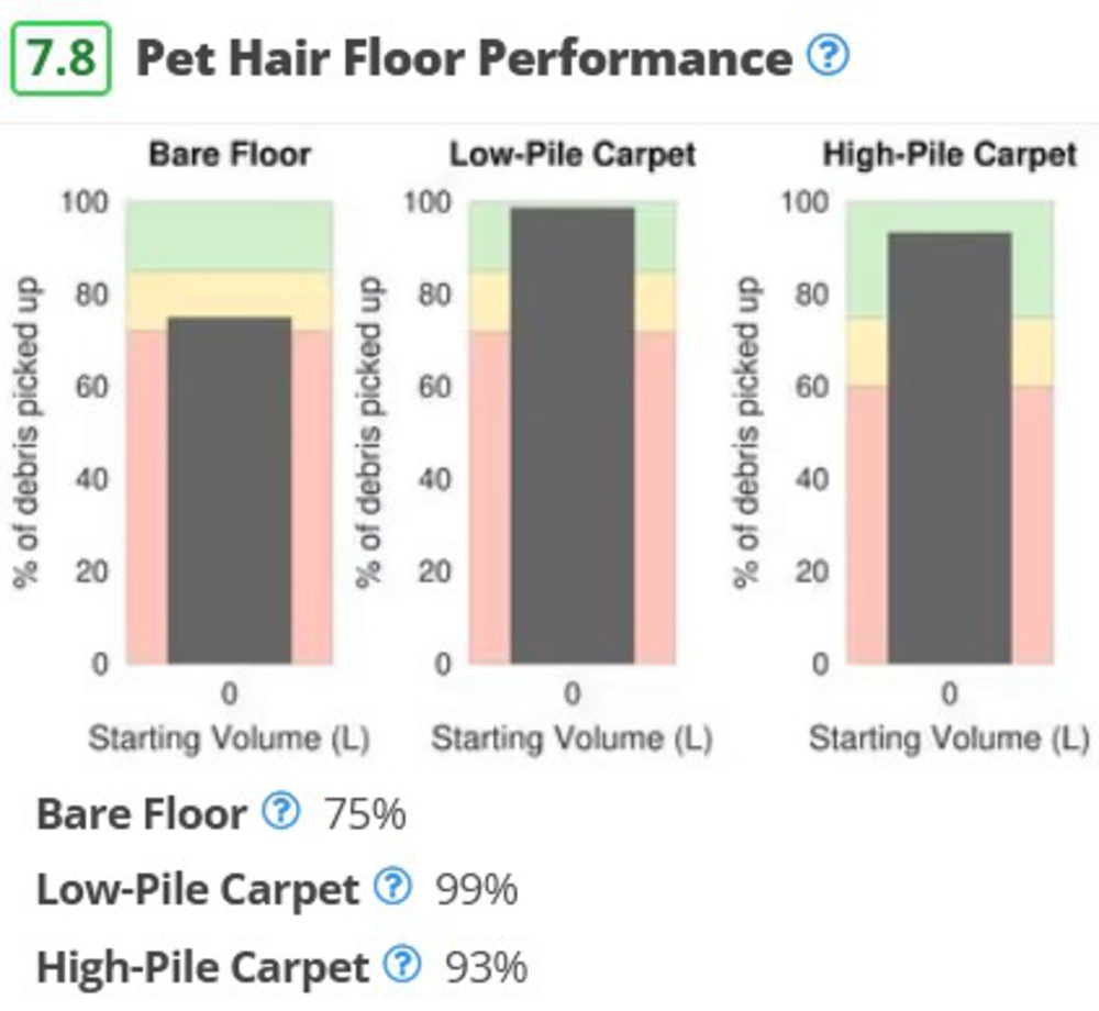 Kenmore Intuition Pet Hair Test on TB 1.2