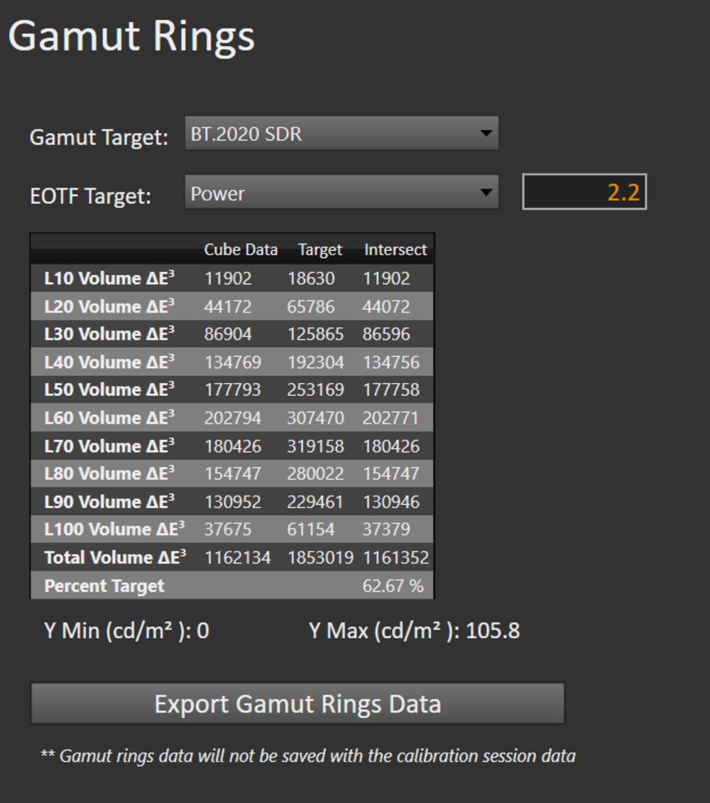 BT.2020 Cube, Target, and Intersect Data for the Panasonic Z85A