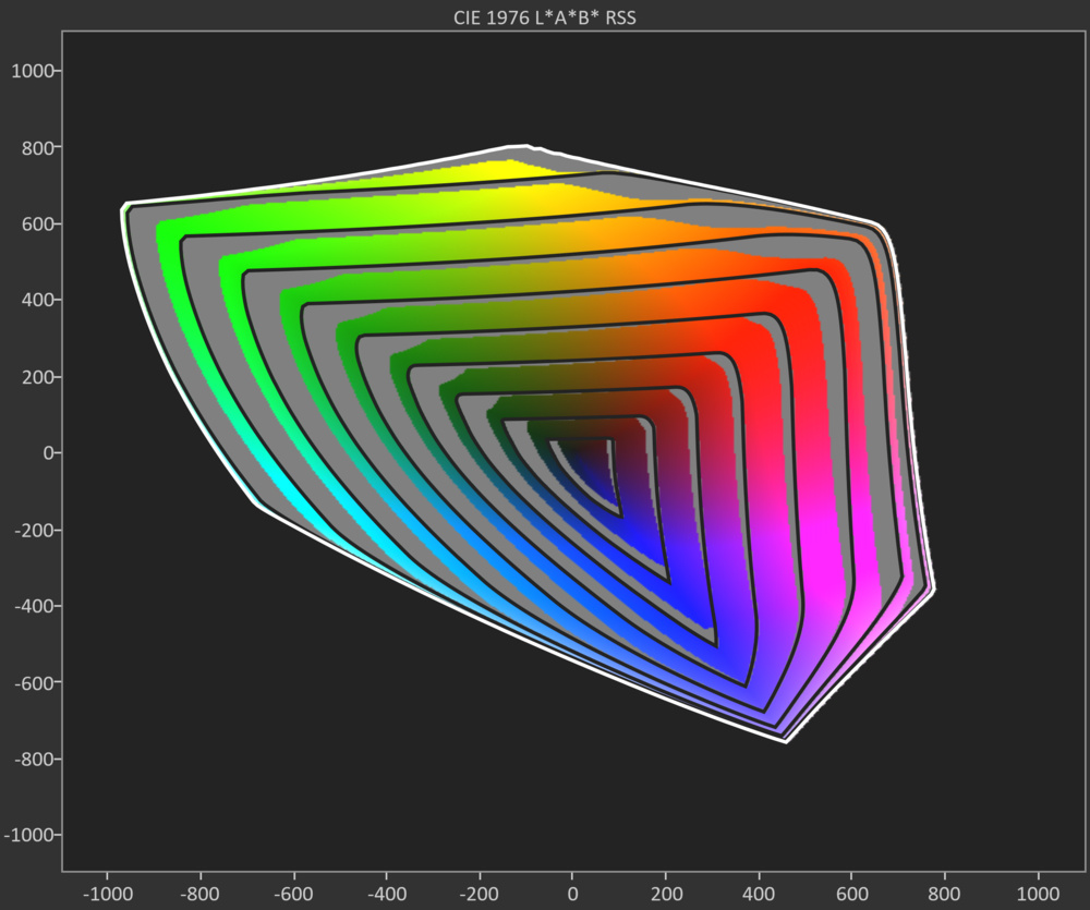 BT.2020 gamut rings for the Panasonic Z85A.