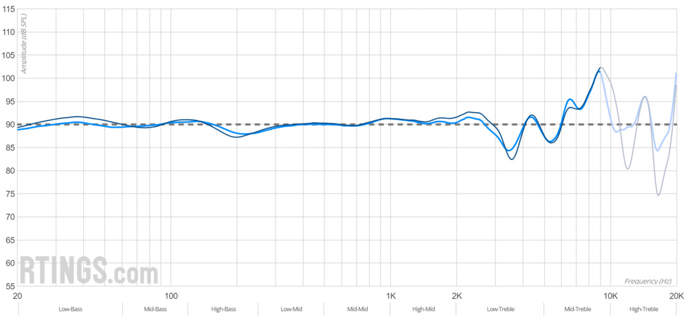 Test Bench 1.7 Sound profile for the Beyerdynamic DT 770 PRO