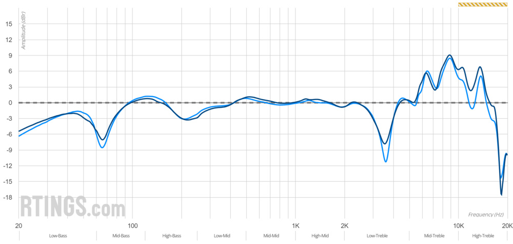 Test Bench 1.8 sound profile for the Beyerdynamic DT 770 PRO
