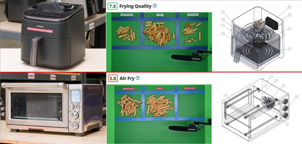 Test results from an air fryer and toaster oven with internal schematics.