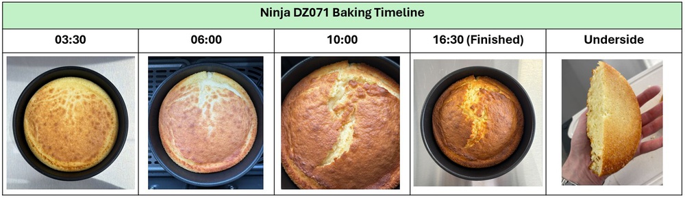 Baking timeline for a cake in the Ninja Foodi DZ071, showing progress at 3:30, 6:00, 10:00, and 16:30 (finished), along with an image of the cake's underside.