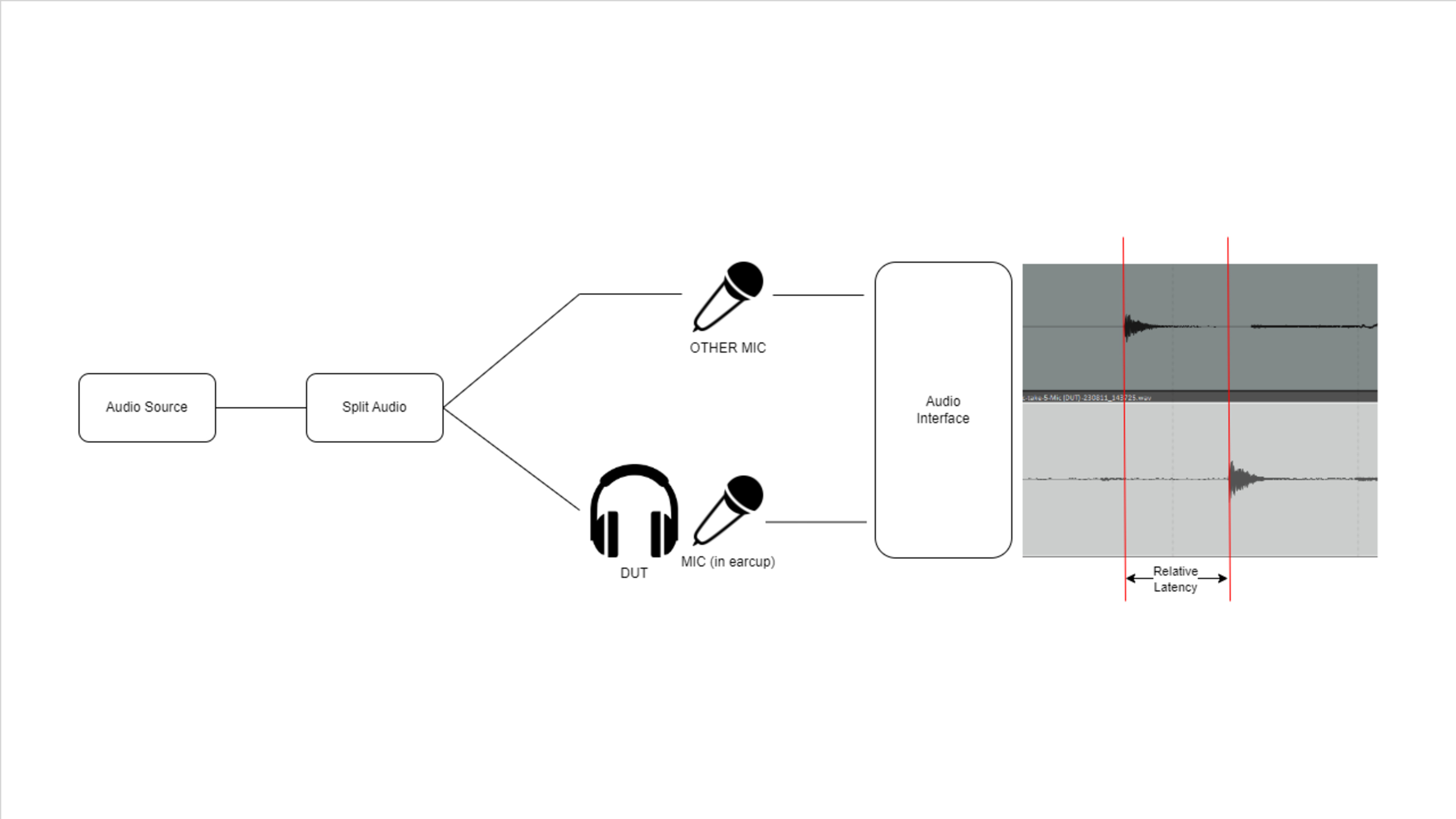 Simplified latency diagram.