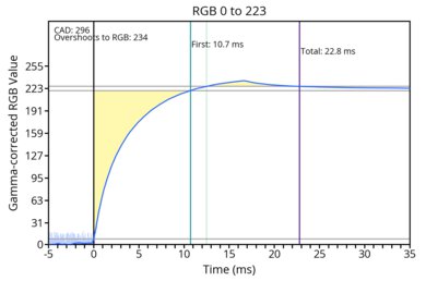 Sony BRAVIA 3 0-223 transition