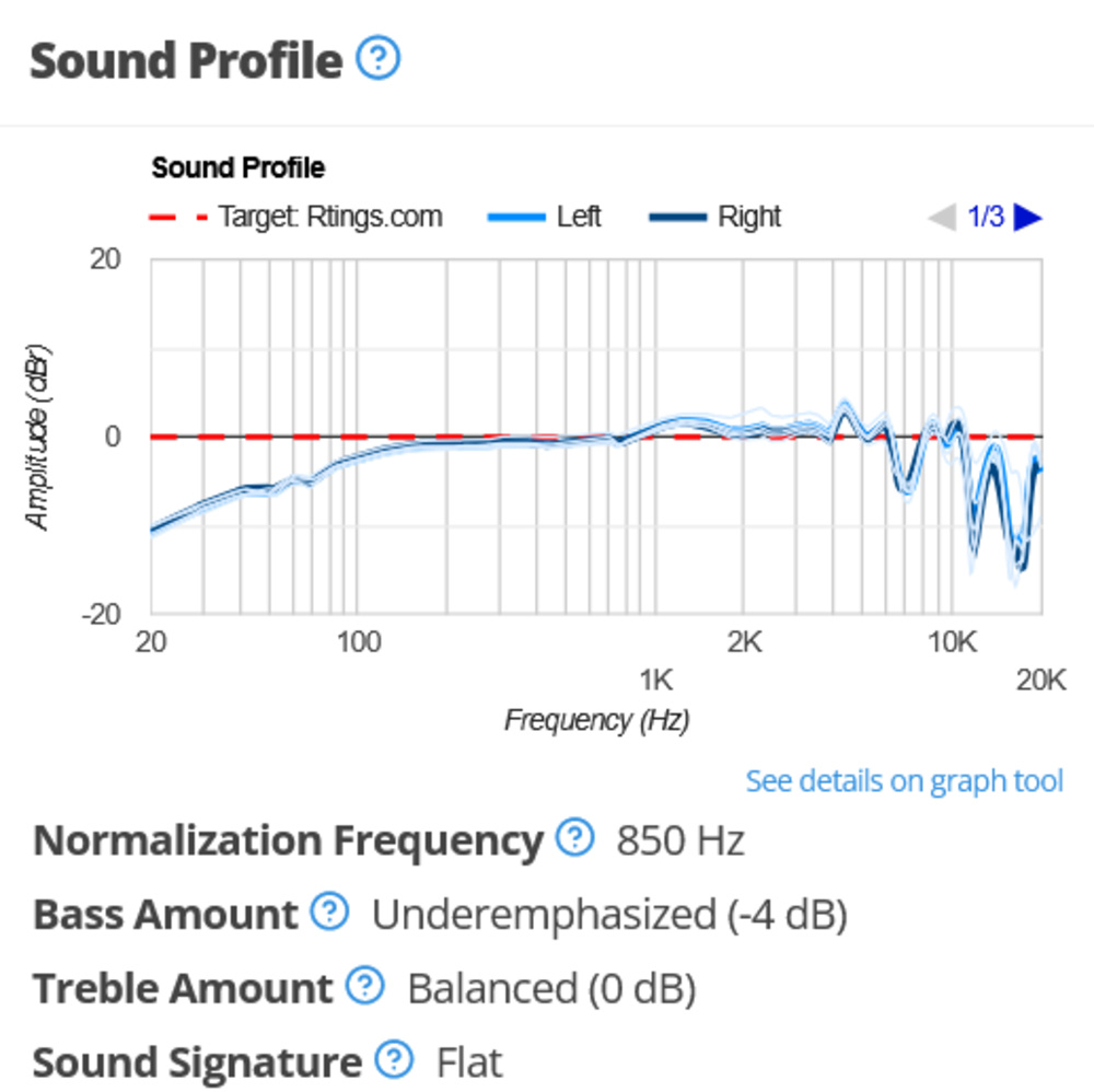 The Sennheiser HD 560S' sound profile box, including normalization frequency, bass/treble amount, and sound signature.