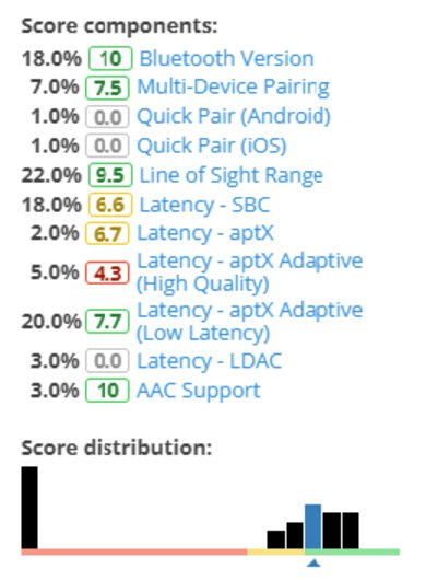 Breakdown of Bluetooth scoring on TB 1.6.