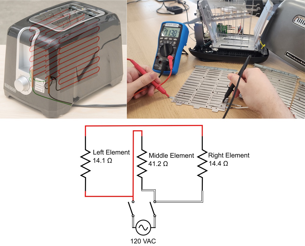 The heating elements of a slot toaster are a set of resistors. The two outer elements (left and right elements) are wired in series and are, in turn, wired in parallel with the middle element.