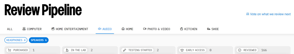 The Review Pipeline tracks the progress of speakers through our testing process.