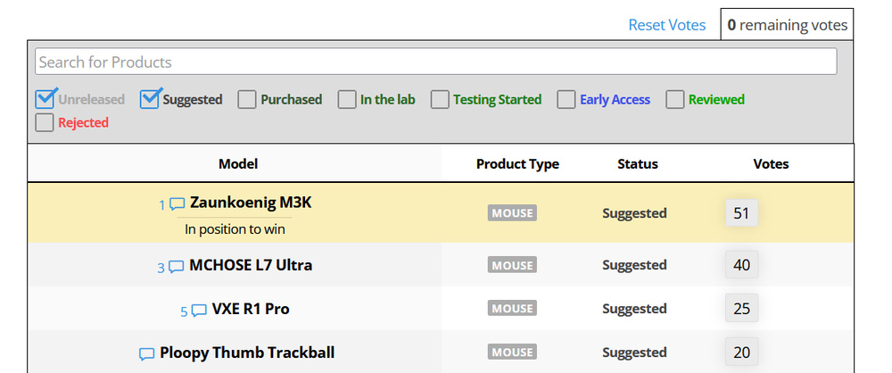 Our voting tool lets you cast your vote to help decide which mice we review.