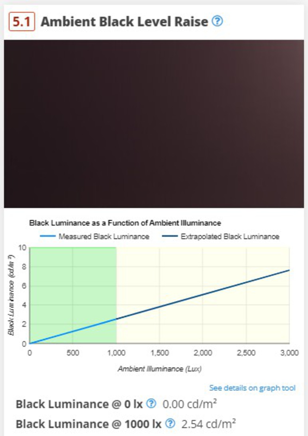 Ambient black level raise on the Samsung S95D.