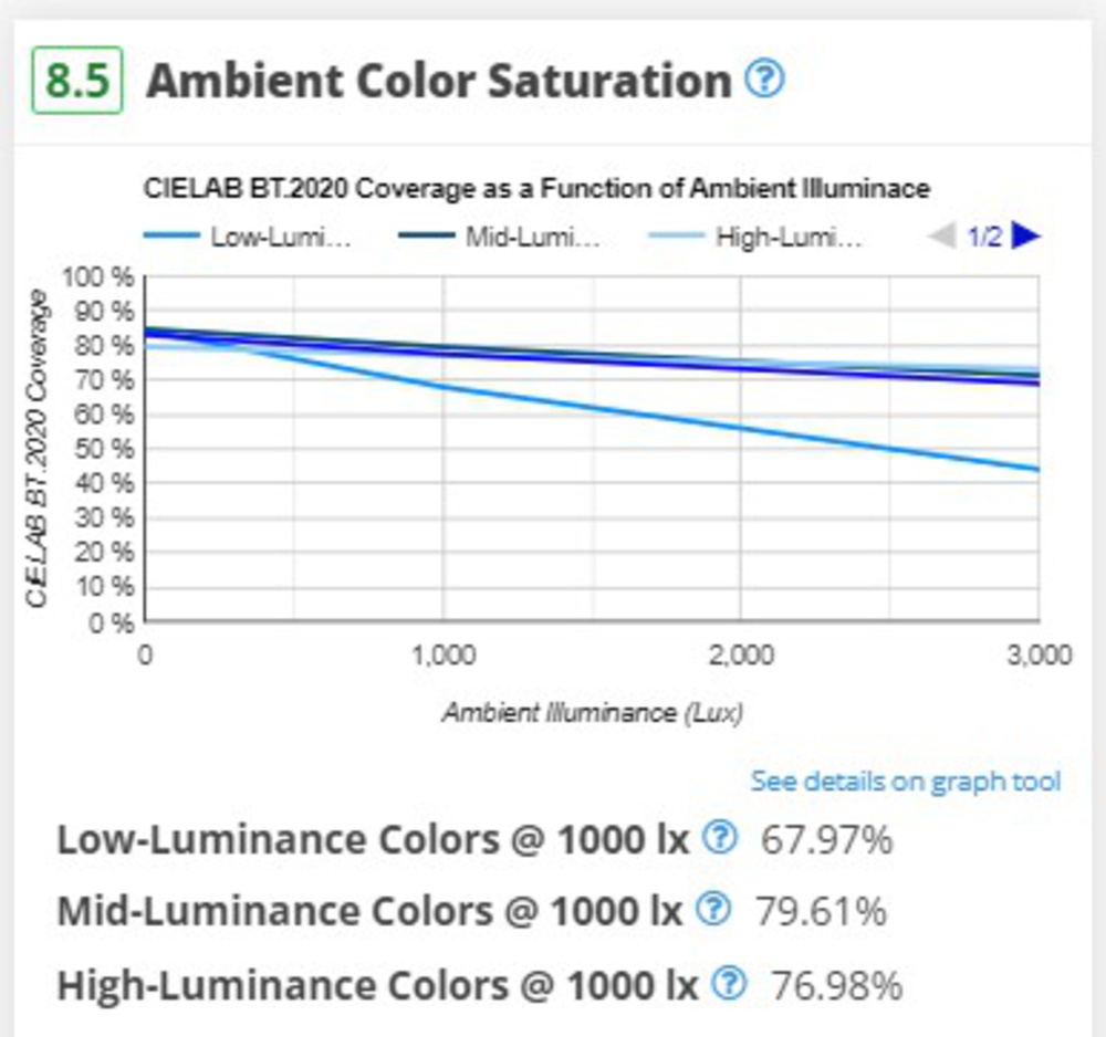 Ambient color saturation on the Samsung S95D.