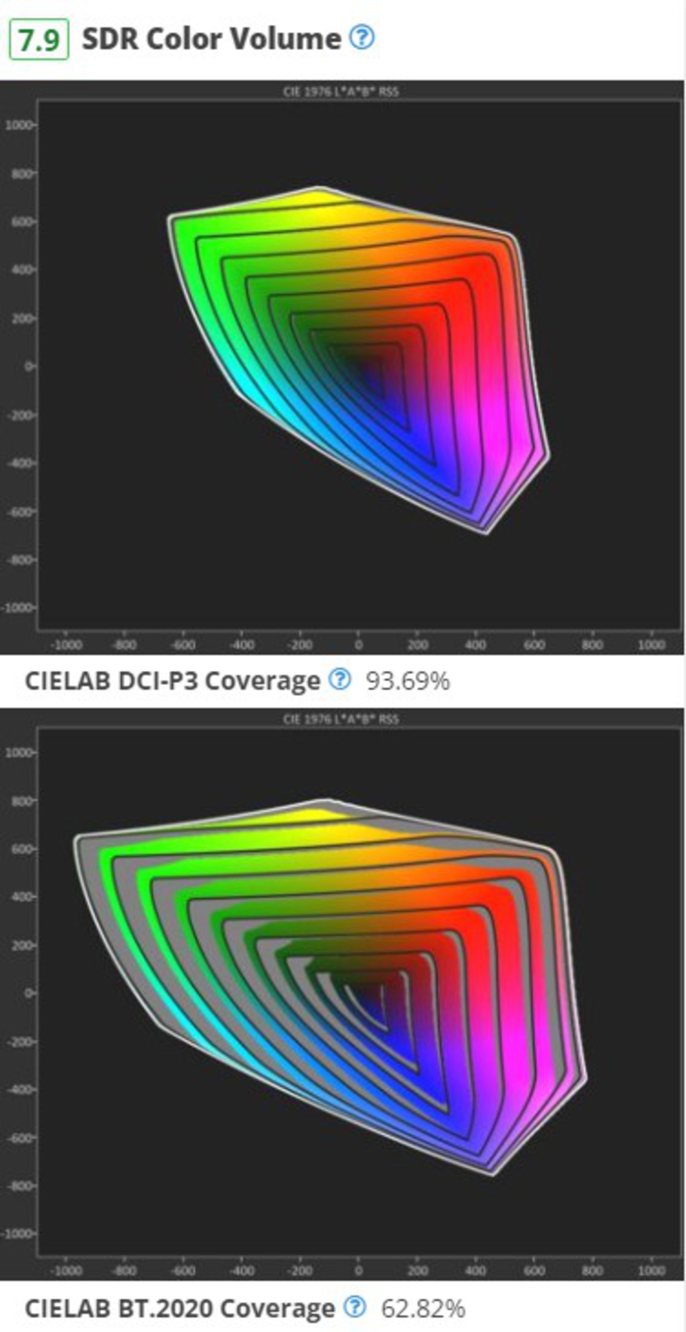 Gamut rings on the LG C4.