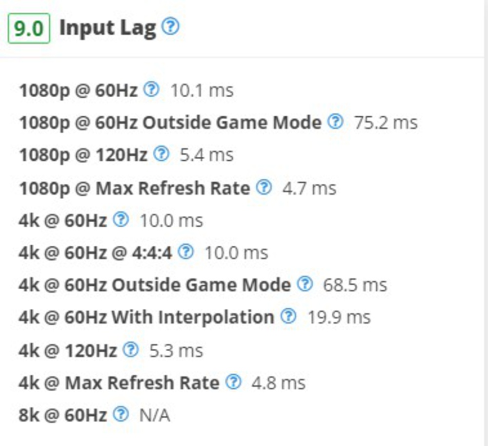 Input lag on the S95D after 2.0