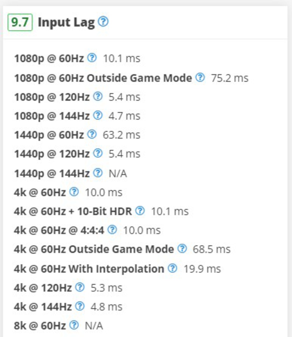 Input lag on the S95D on 1.11