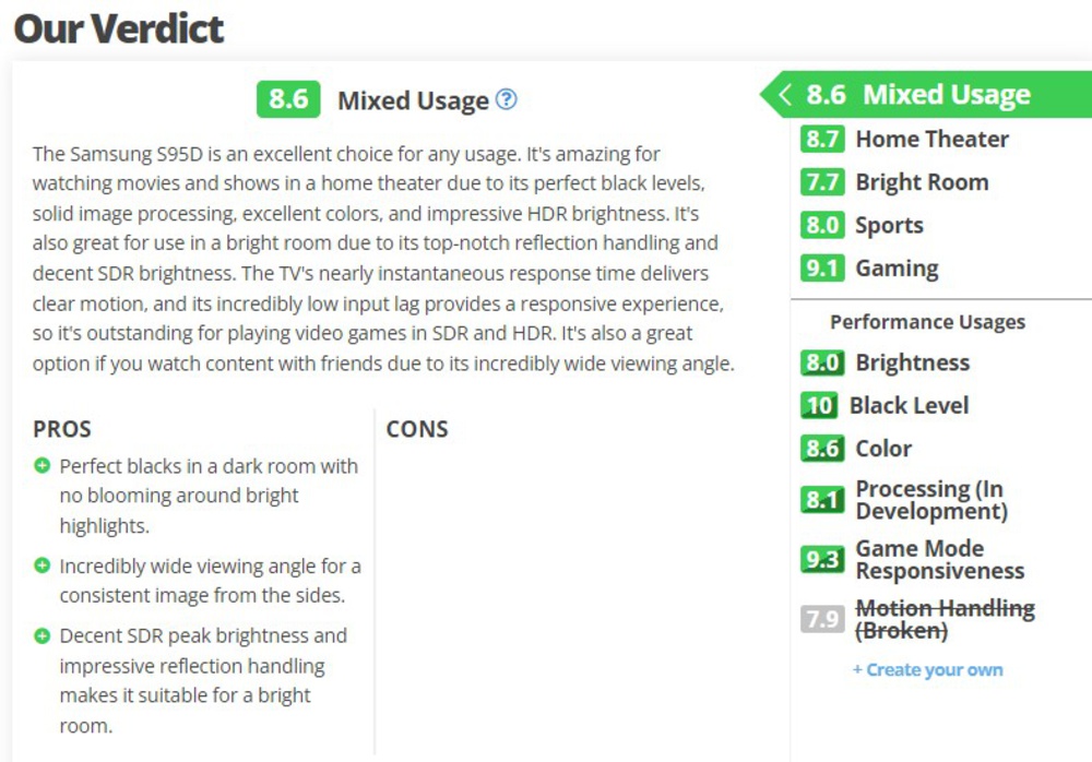 List of usages and scores on TV 2.0