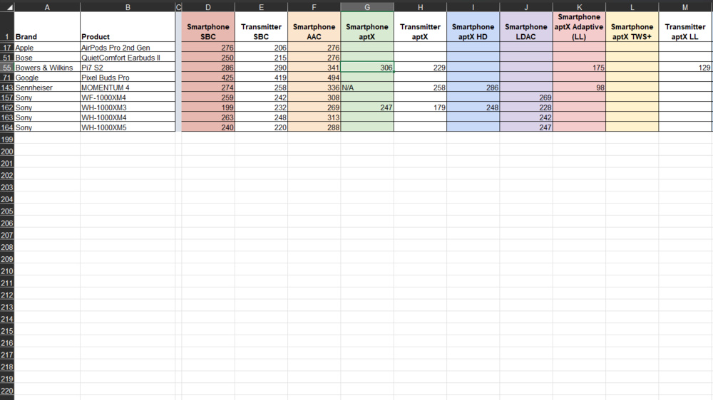 A few latency measurements gathered by u/aborne25
