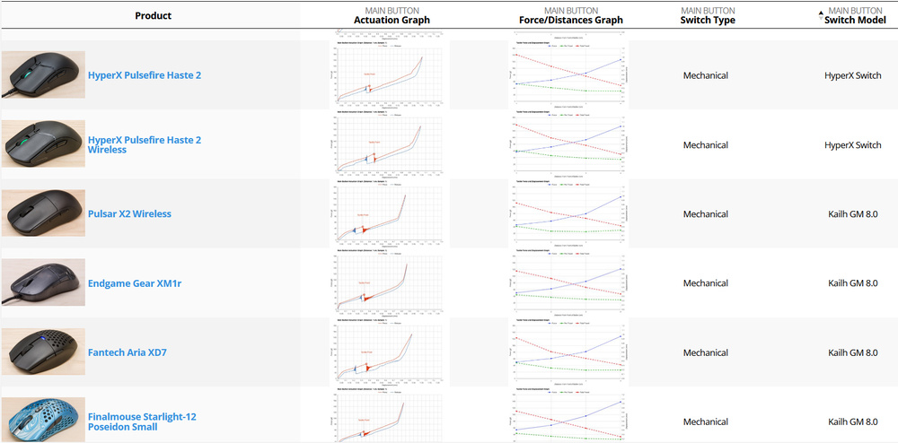 A custom table showing the new tests introduced in Test Bench 1.5