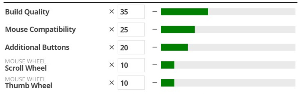 Old work usage scoring