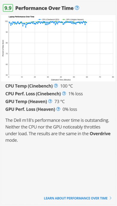 Dell Alienware m18 (2023) performance over time graph