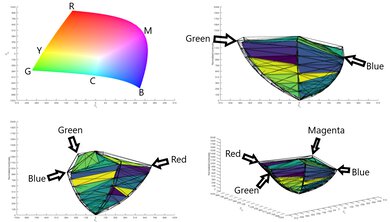 Color Volume explanation