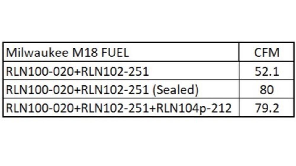 Different airflow and funnel arrangements