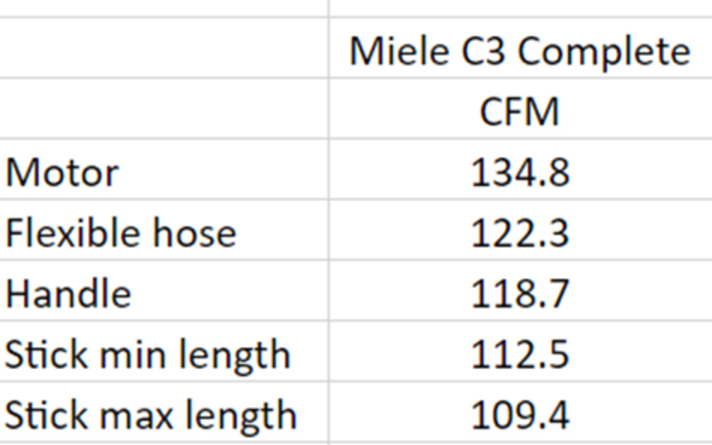 Airflow value and where it was measured