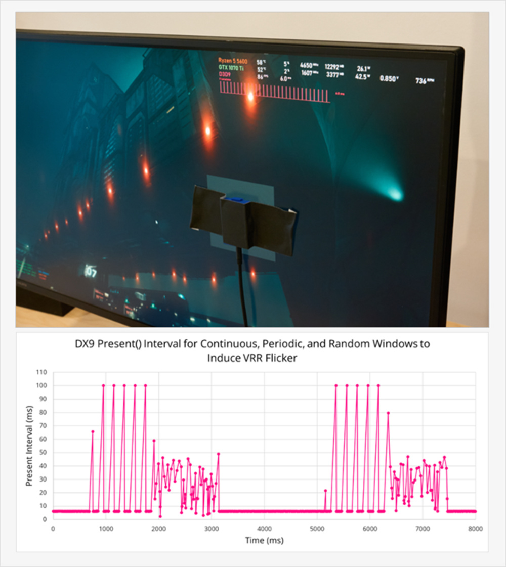 DX9 program controlling the interval