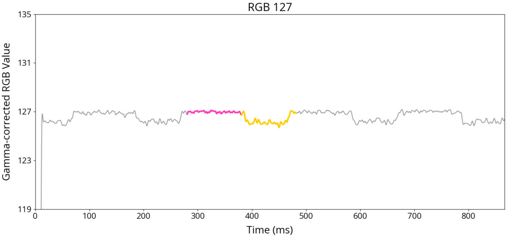 Periodic flicker waveform of the Samsung Odyssey OLED G9