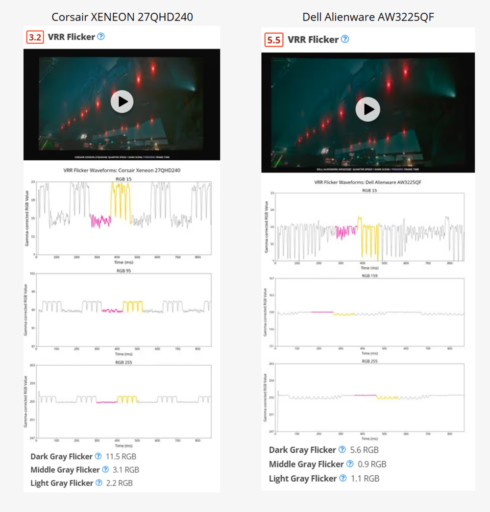 WOLED vs QD-OLED VRR flicker comparison