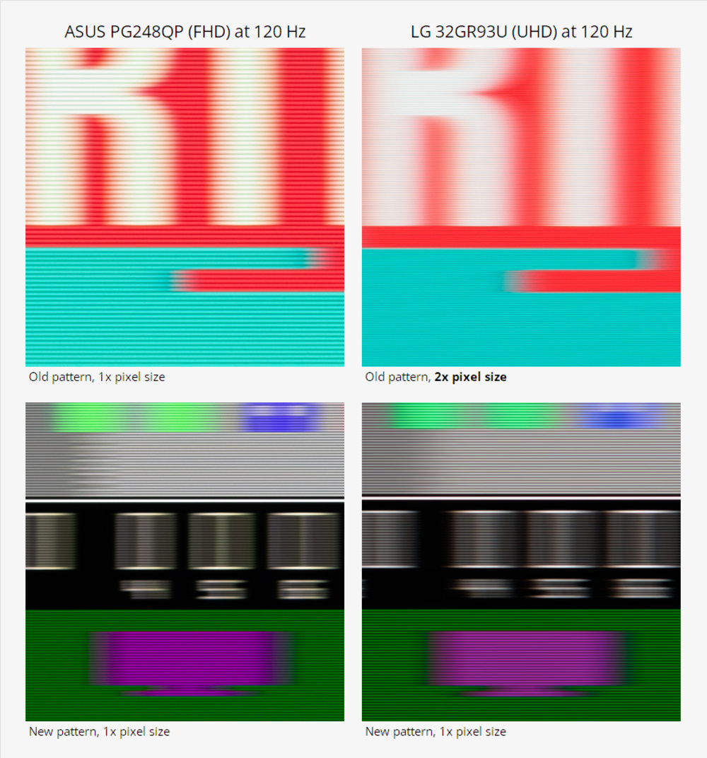 Variable pattern resolutions make comparisons between monitors difficult because pixel motion performance is mingled with pixel density.
