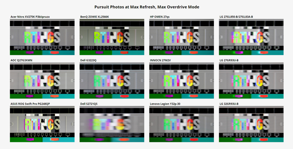 Selection of LCD monitors at their max refresh with the highest selectable overdrive mode