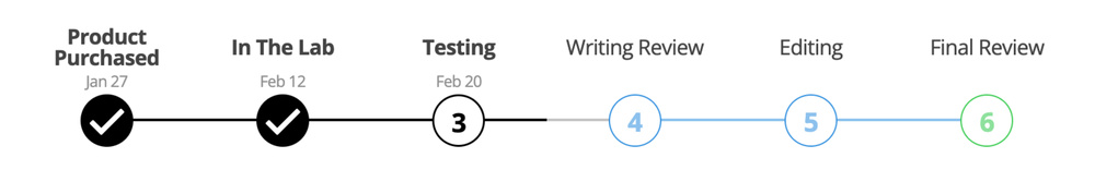 Our review status tracker, as seen on the website.