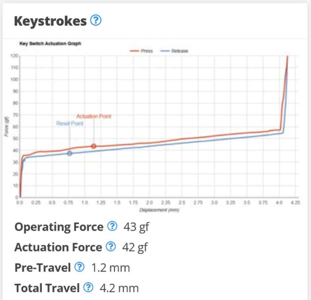 Our new Keystrokes test