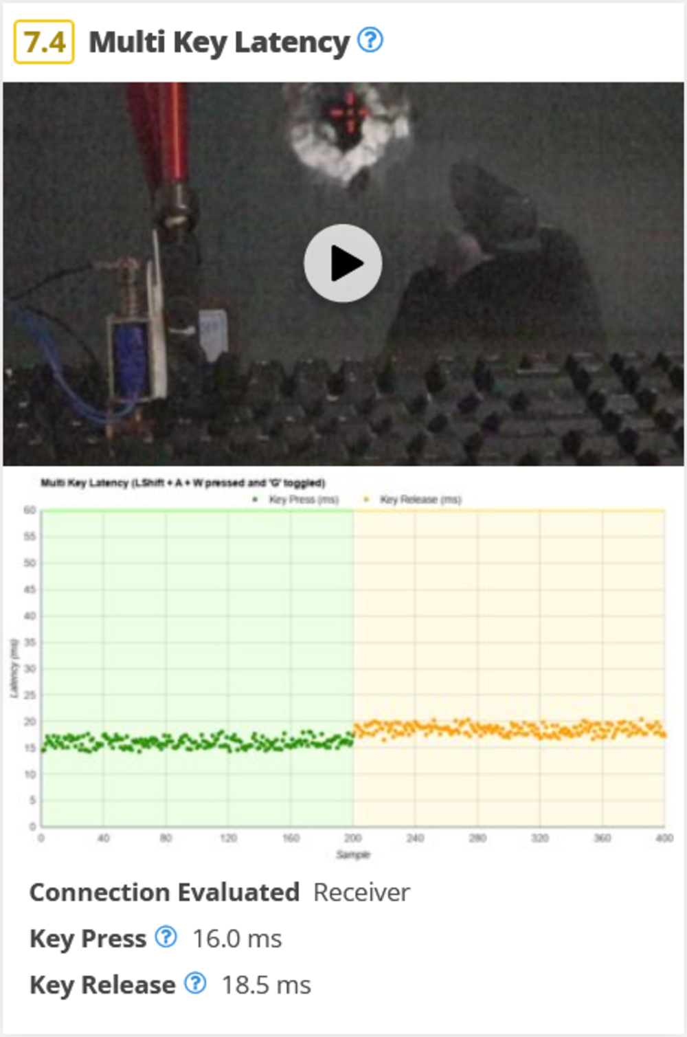 An example of our new Multi-Key Latency test box.