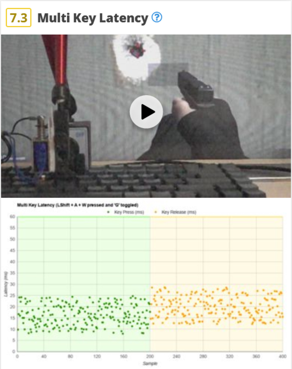 Keychron K3 V2 Multi Latency results.