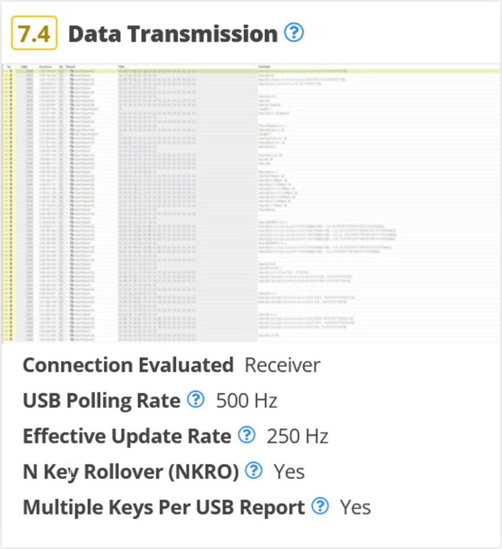 An image of the Data Transmission test box