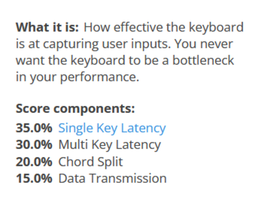 An image of the score breakdown for the Raw Performance usage