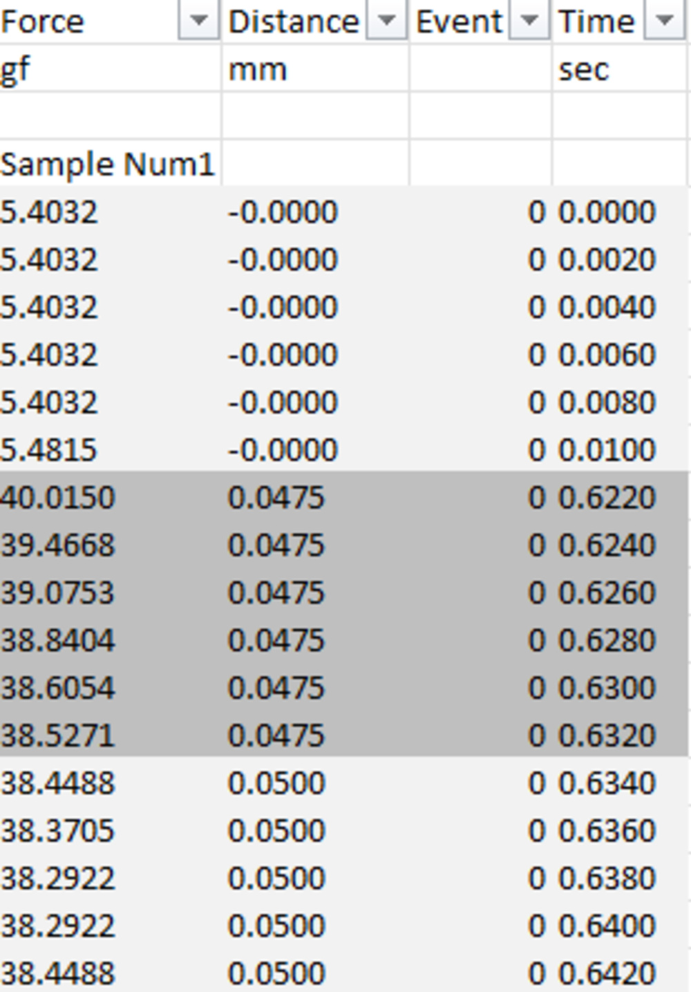 Example of the raw data output from the keystroke machine.