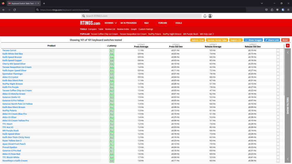 Latency results sorted by best score 