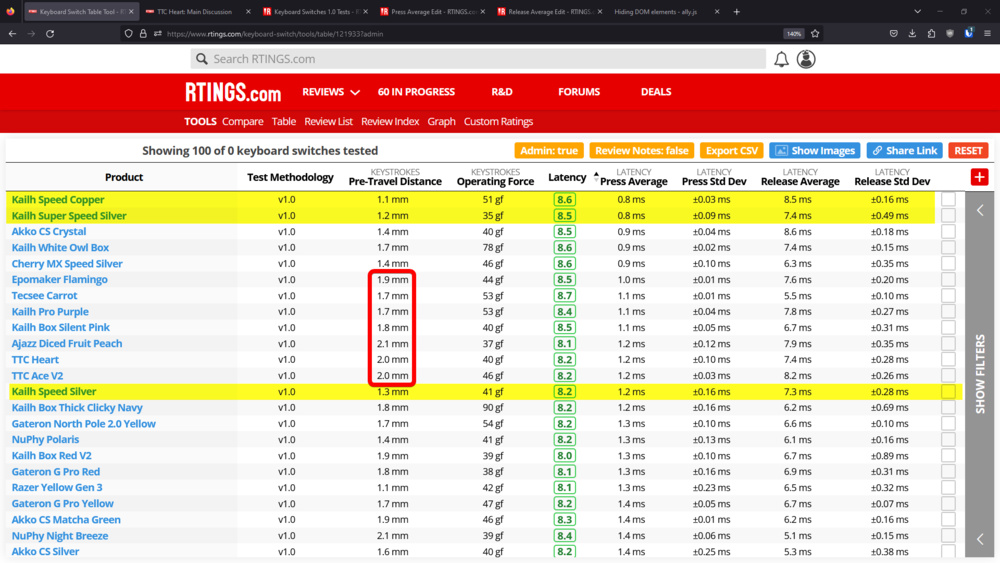 Latency results for various Speed switches